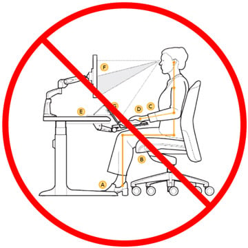 Office Ergonomics: A Generic Solution Doesn't Work